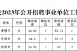 2023年公开招聘工作人员成绩及进入体检人员名单公示