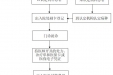 门诊特殊疾病治疗流程图