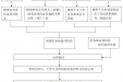 病历复印流程图